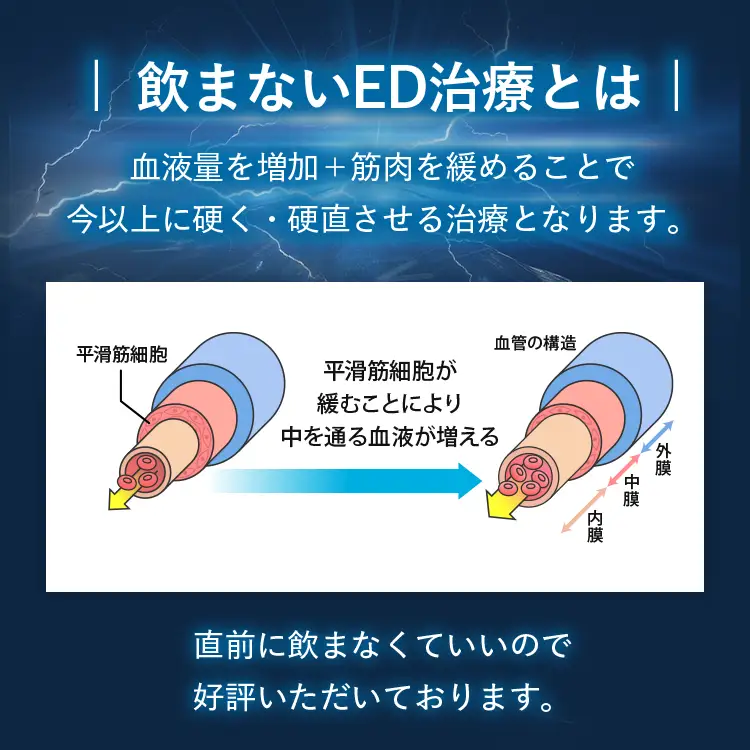 飲まないED治療とは