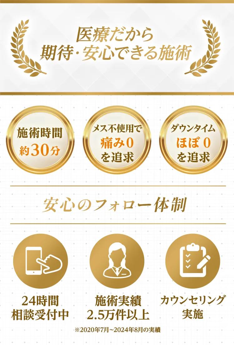 医療だから期待・安心できる施術