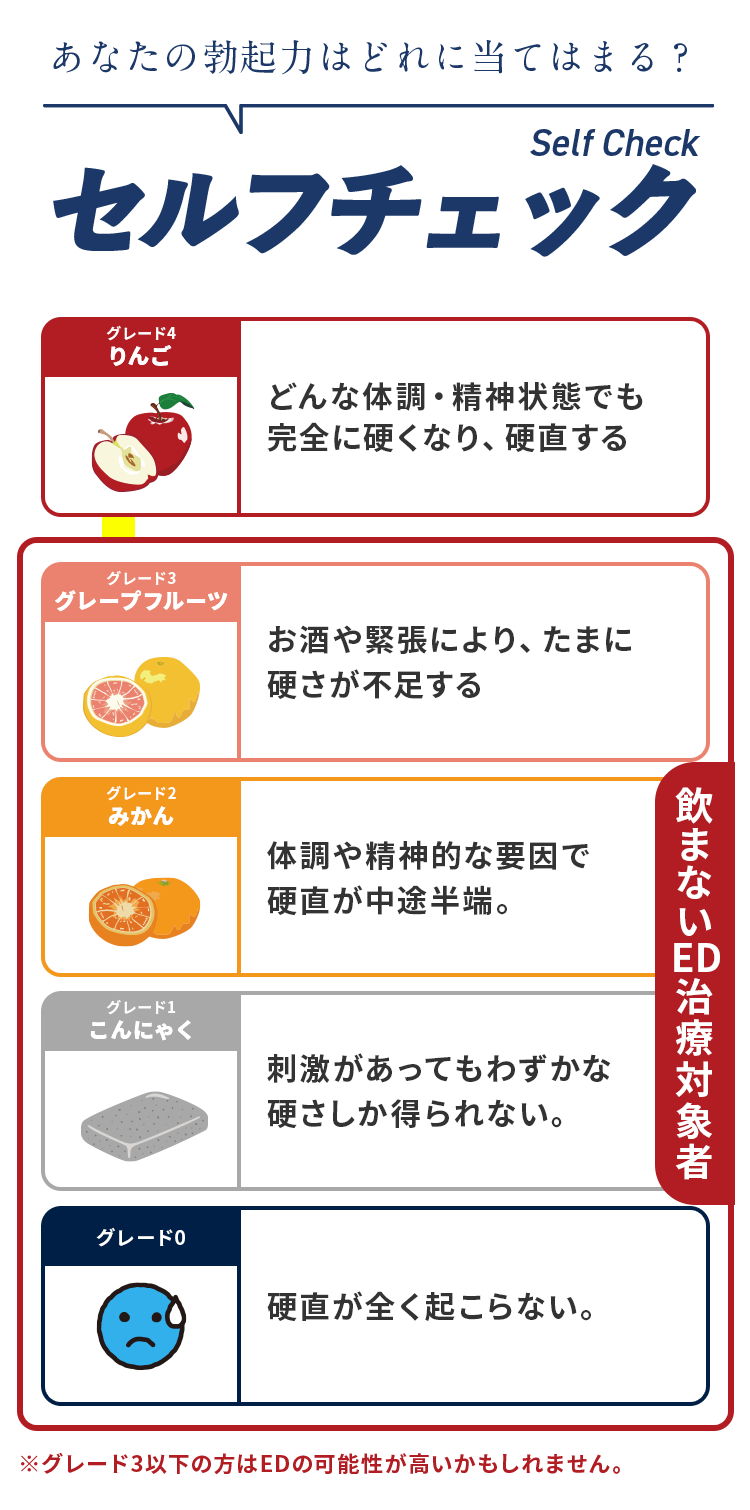 セルフチェック