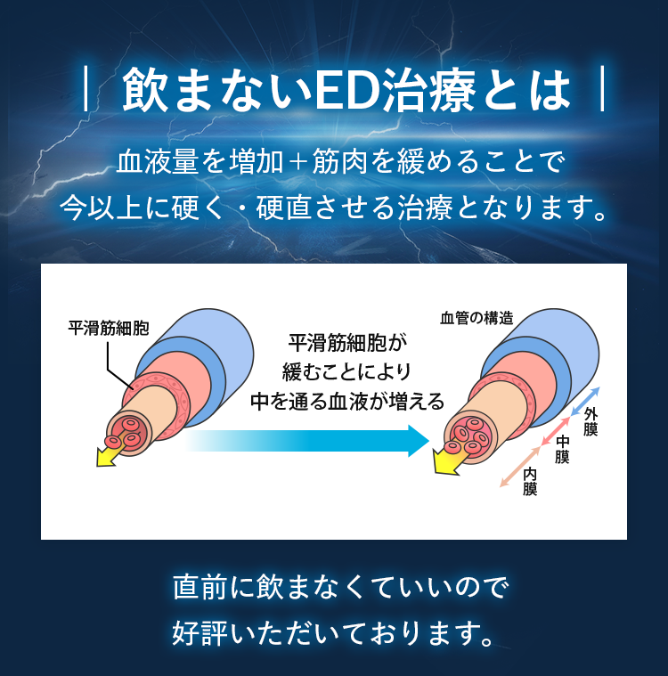 飲まないED治療とは